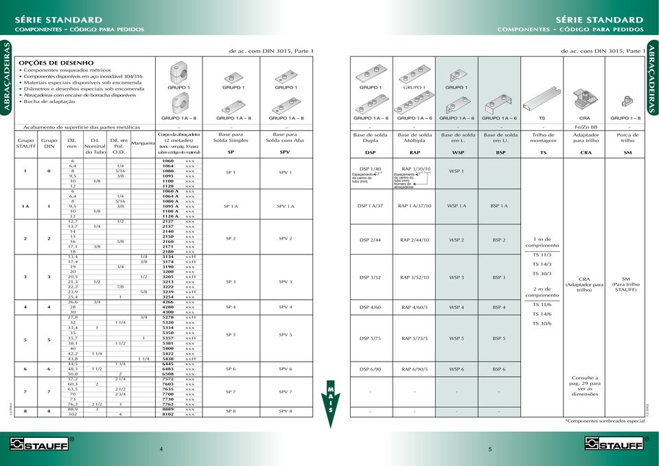 com DIN 305, Parte RUPO RUPO RUPO RUPO 8 RUPO 8 RUPO 8 cabamento de superfície das partes metálicas Corpo da abraçadeira Base para Base para rupo rupo D.E.