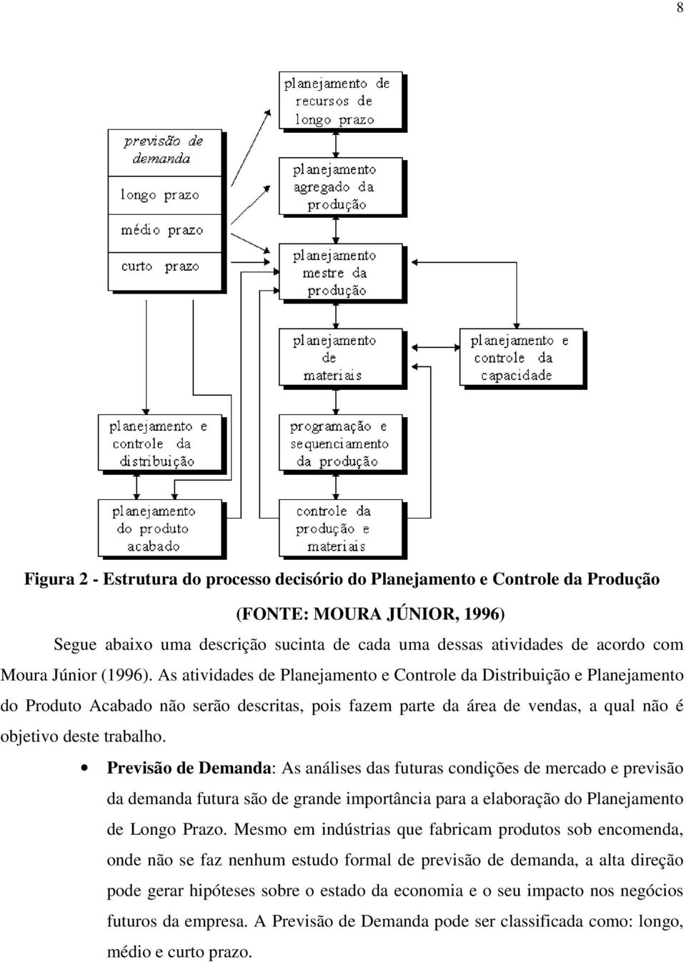 Previsão de Demanda: As análises das futuras condições de mercado e previsão da demanda futura são de grande importância para a elaboração do Planejamento de Longo Prazo.