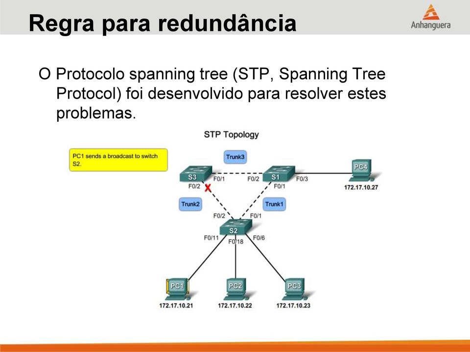 Spanning Tree Protocol) foi