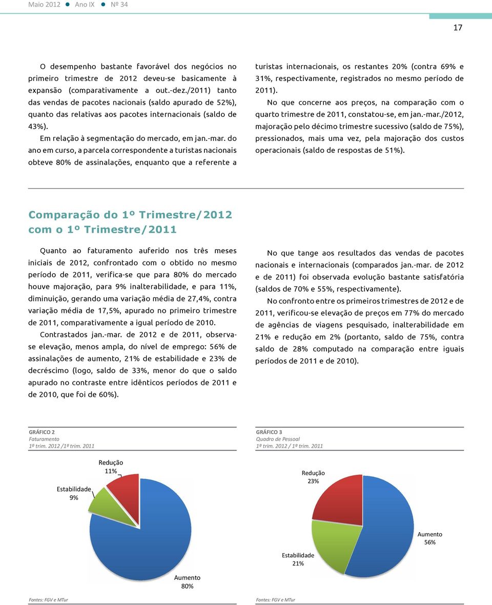 do ano em curso, a parcela correspondente a turistas nacionais obteve 80% de assinalações, enquanto que a referente a turistas internacionais, os restantes 20% (contra 69% e 31%, respectivamente,