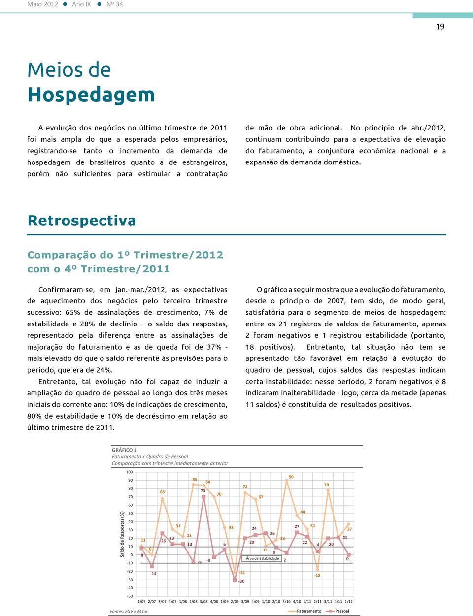 /2012, continuam contribuindo para a expectativa de elevação do faturamento, a conjuntura econômica nacional e a expansão da demanda doméstica.