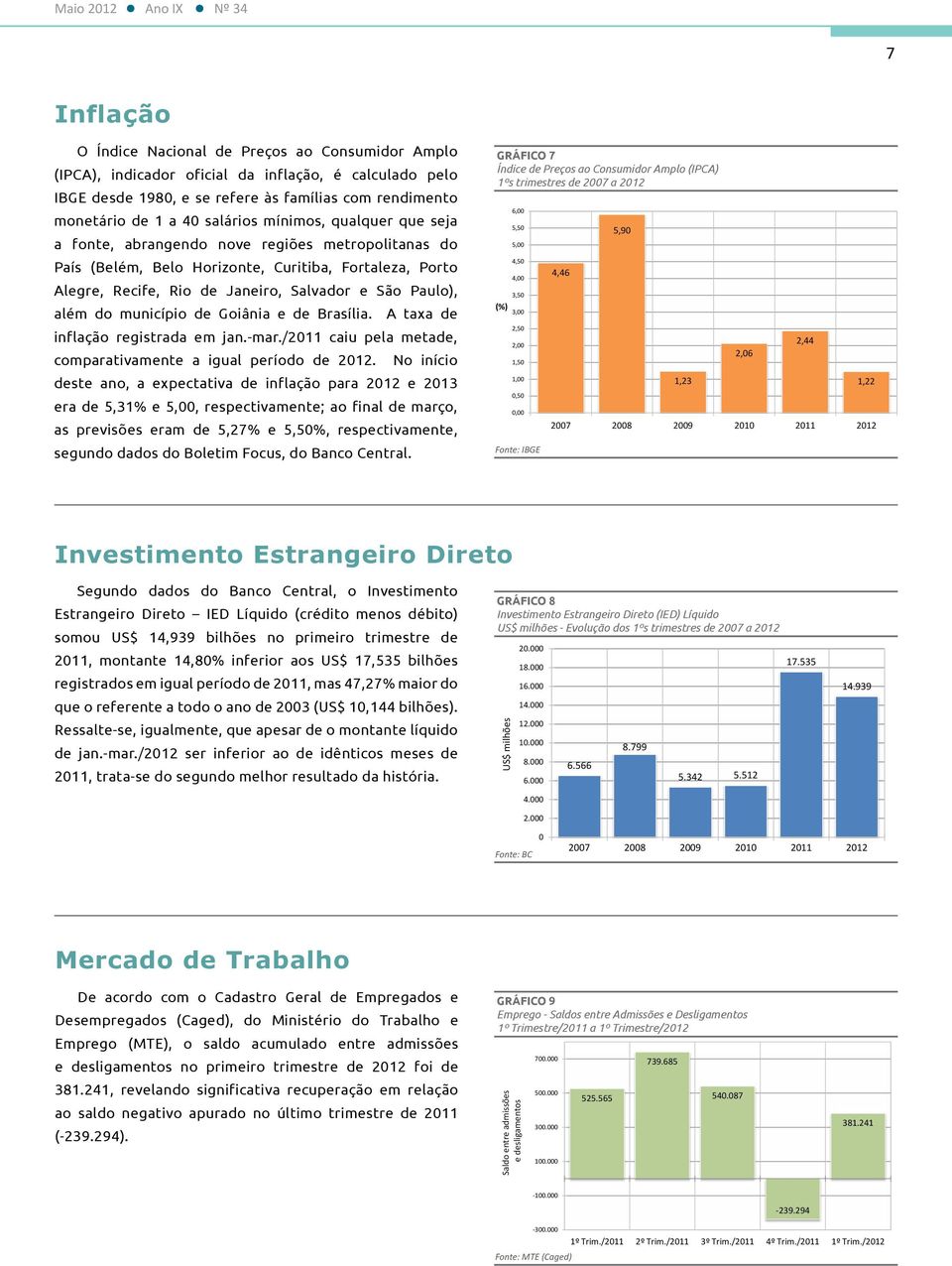 Salvador e São Paulo), além do município de Goiânia e de Brasília. A taxa de inflação registrada em jan.-mar./2011 caiu pela metade, comparativamente a igual período de 2012.