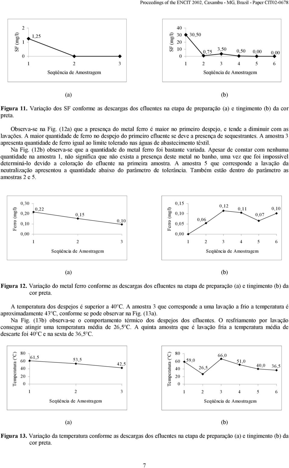 (12a) que a presença do metal ferro é maior no primeiro despejo, e tende a diminuir com as lavações. A maior quantidade de ferro no despejo do primeiro efluente se deve a presença de sequestrantes.