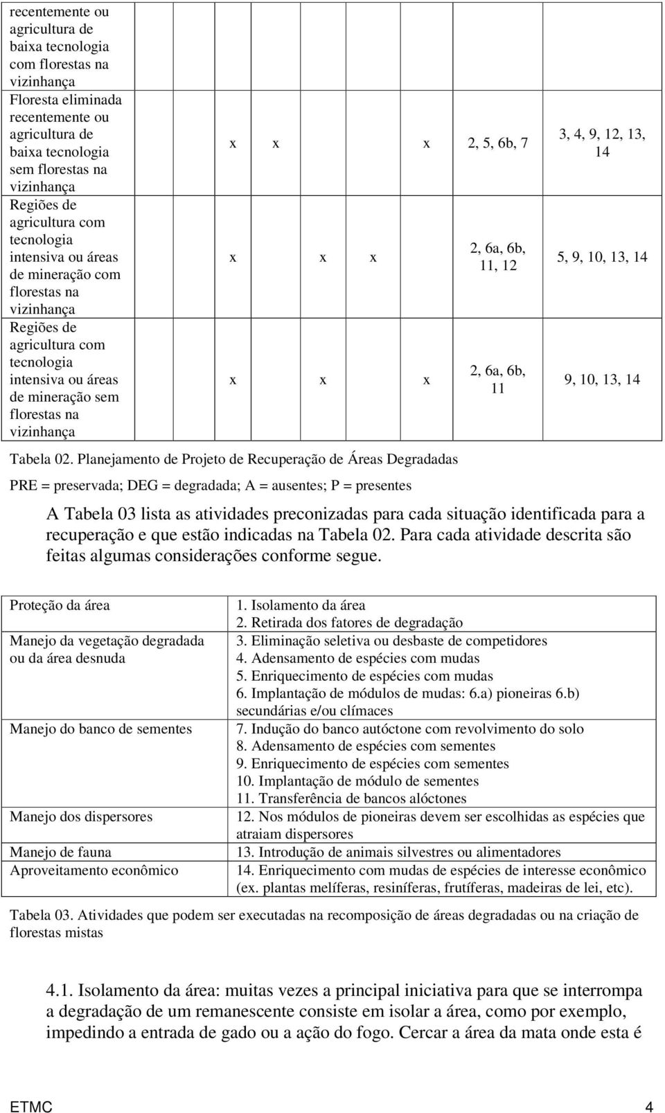 Planejamento de Projeto de Recuperação de Áreas Degradadas PRE = preservada; DEG = degradada; A = ausentes; P = presentes 2, 6a, 6b, 11, 12 2, 6a, 6b, 11 3, 4, 9, 12, 13, 14 5, 9, 10, 13, 14 9, 10,