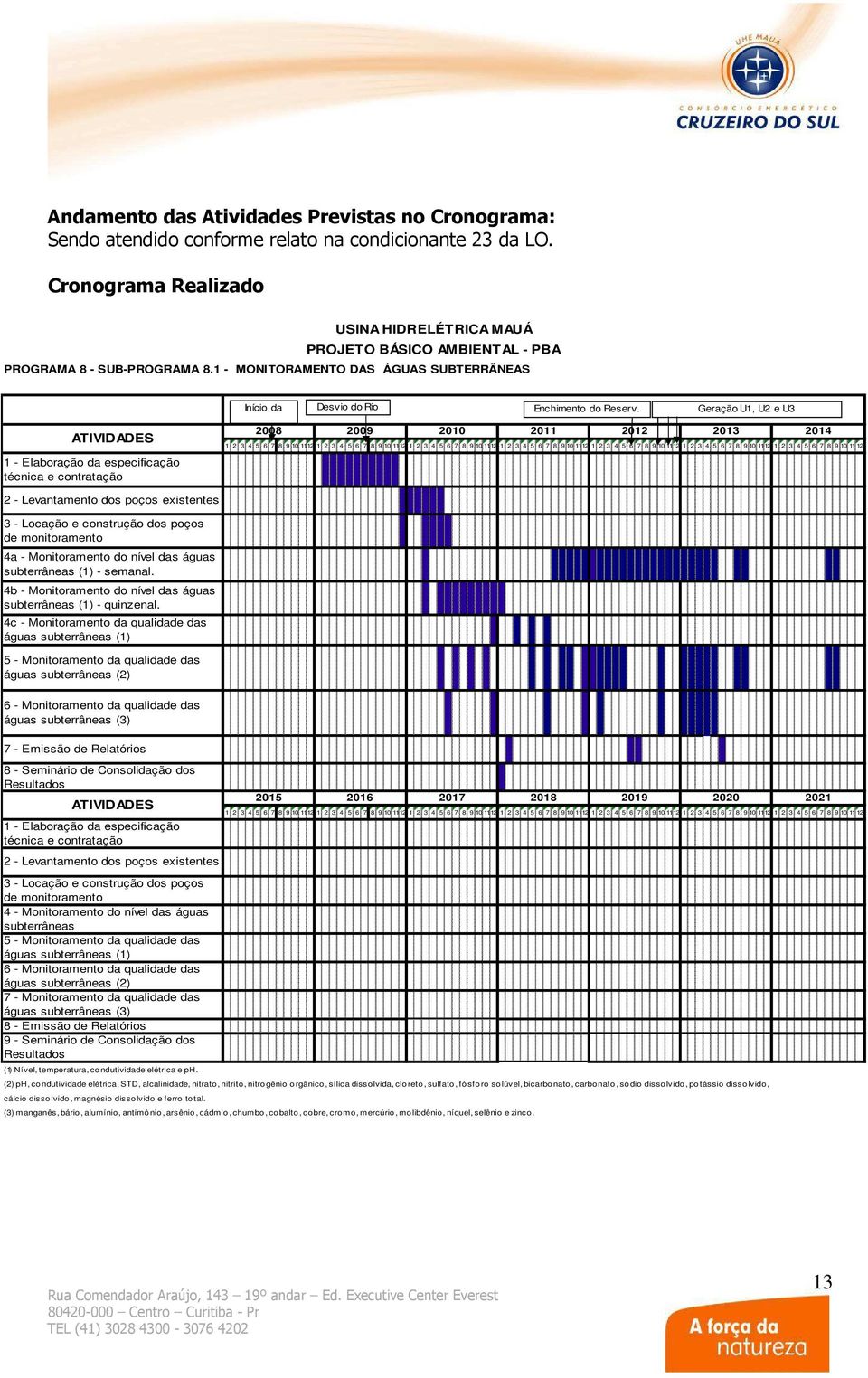 Geração U1, U2 e U3 1 - Elaboração da especificação técnica e contratação 2008 2009 2010 2011 2012 2013 2014 1 2 3 4 5 6 7 8 9 10 1112 1 2 3 4 5 6 7 8 9 10 1112 1 2 3 4 5 6 7 8 9 10 1112 1 2 3 4 5 6