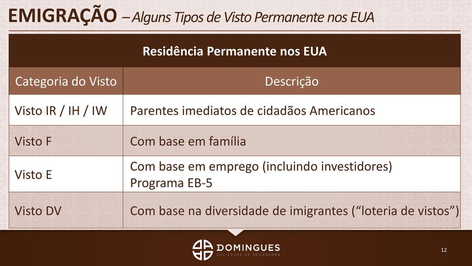 imediatos de cidadãos Americanos Com base em família Com base em emprego (incluindo