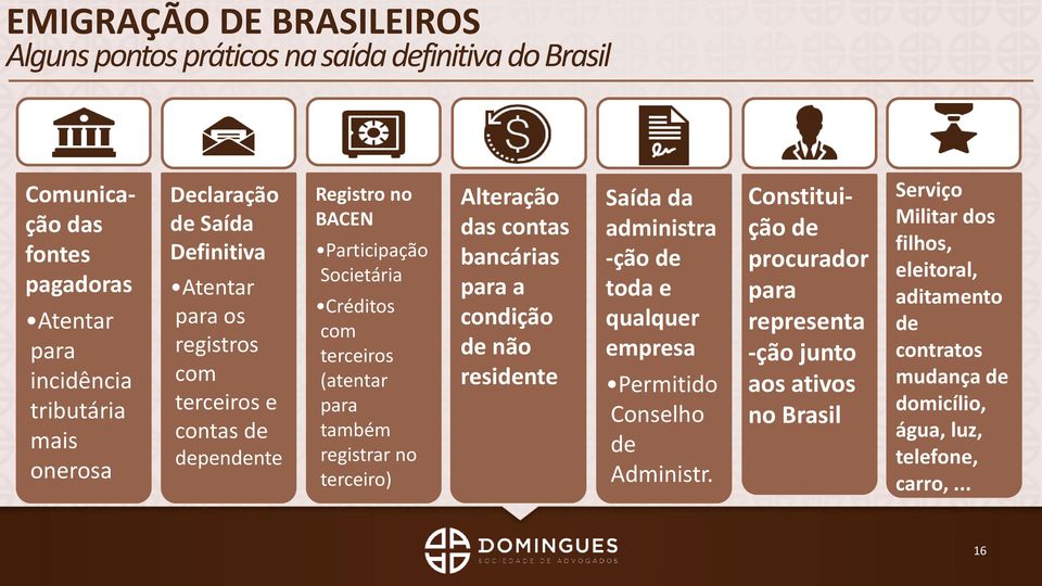 no terceiro) Alteração das contas bancárias para a condição de não residente Saída da administra -ção de toda e qualquer empresa Permitido Conselho de Administr.