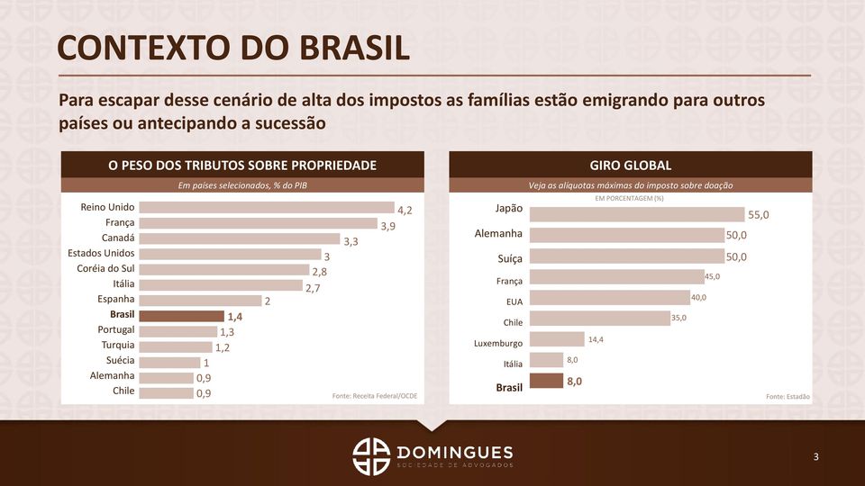 doação Reino Unido França Canadá Estados Unidos Coréia do Sul Itália Espanha Brasil Portugal Turquia Suécia Alemanha Chile 1 0,9 0,9