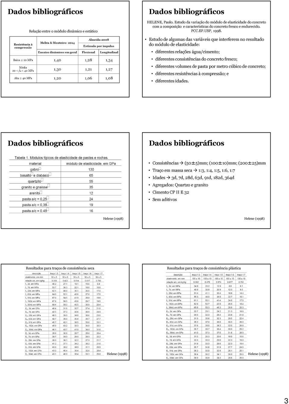 Estudo de algumas das variáveis que interferem no resultado do módulo de elasticidade: diferentes relações água/cimento; diferentes consistências do concreto fresco; diferentes volumes de