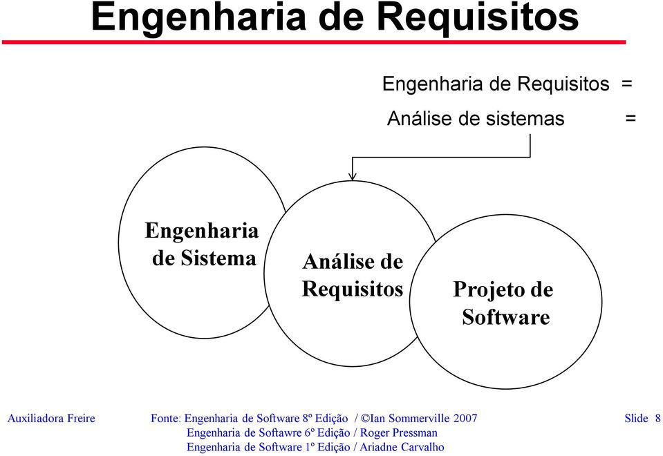 Requisitos Projeto de Software Auxiliadora Freire Fonte: