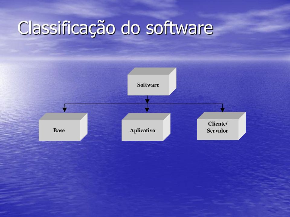 Software Base