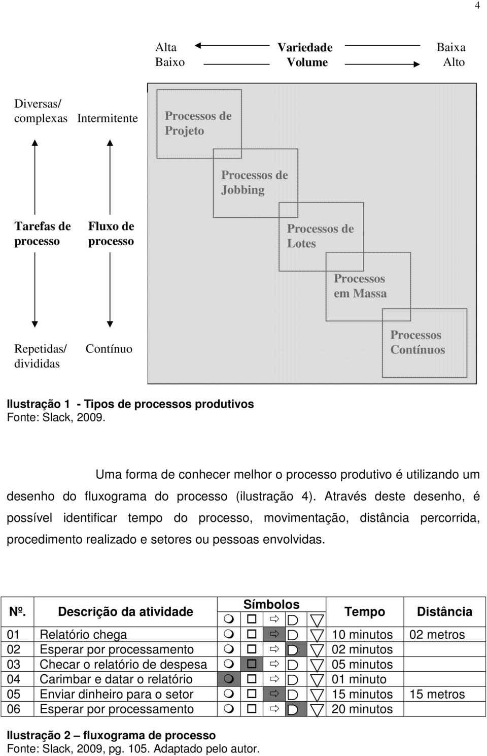 Uma forma de conhecer melhor o processo produtivo é utilizando um desenho do fluxograma do processo (ilustração 4).