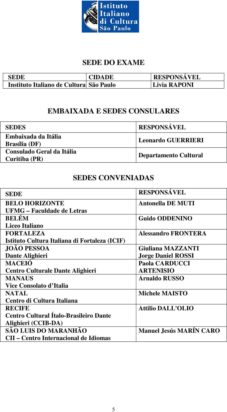 JOÃO PESSOA Dante Alighieri MACEIÓ Centro Culturale Dante Alighieri MANAUS Vice Consolato d Italia NATAL Centro di Cultura Italiana RECIFE Centro Cultural Ítalo-Brasileiro Dante Alighieri (CCIB-DA)