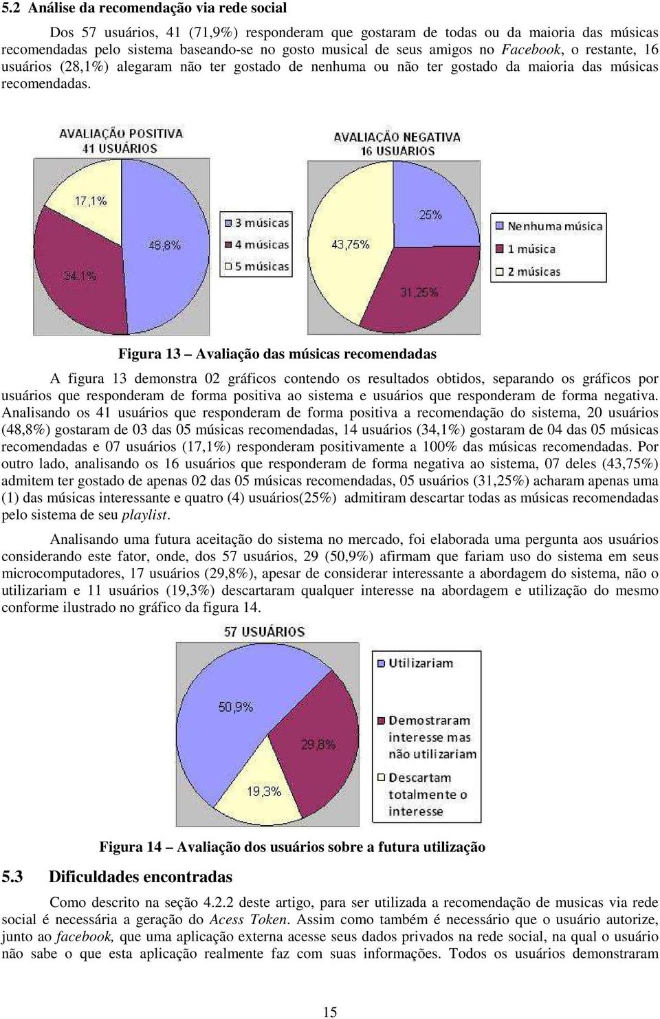 Figura 13 Avaliação das músicas recomendadas A figura 13 demonstra 02 gráficos contendo os resultados obtidos, separando os gráficos por usuários que responderam de forma positiva ao sistema e