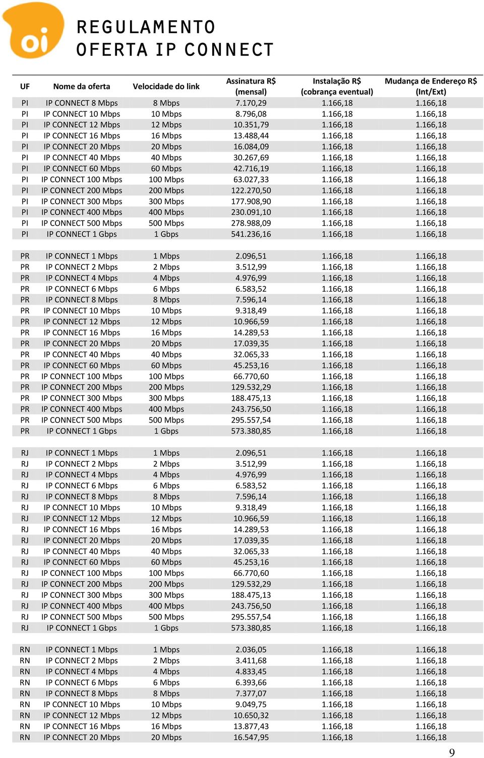 084,09 1.166,18 1.166,18 IP CONNECT 40 Mbps 40 Mbps 30.267,69 1.166,18 1.166,18 IP CONNECT 60 Mbps 60 Mbps 42.716,19 1.166,18 1.166,18 IP CONNECT 100 Mbps 100 Mbps 63.027,33 1.166,18 1.166,18 IP CONNECT 200 Mbps 200 Mbps 122.