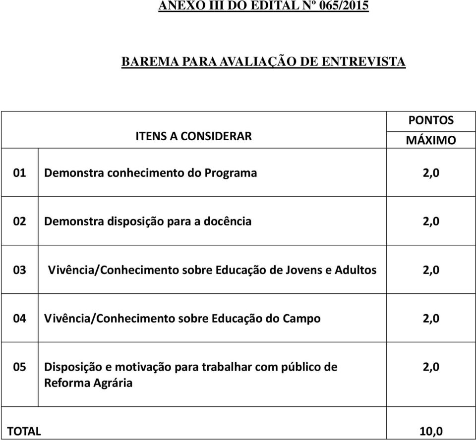 Vivência/Conhecimento sobre Educação de Jovens e Adultos 2,0 04 Vivência/Conhecimento sobre