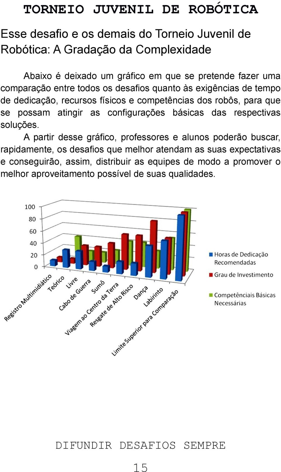 atingir as configurações básicas das respectivas soluções.