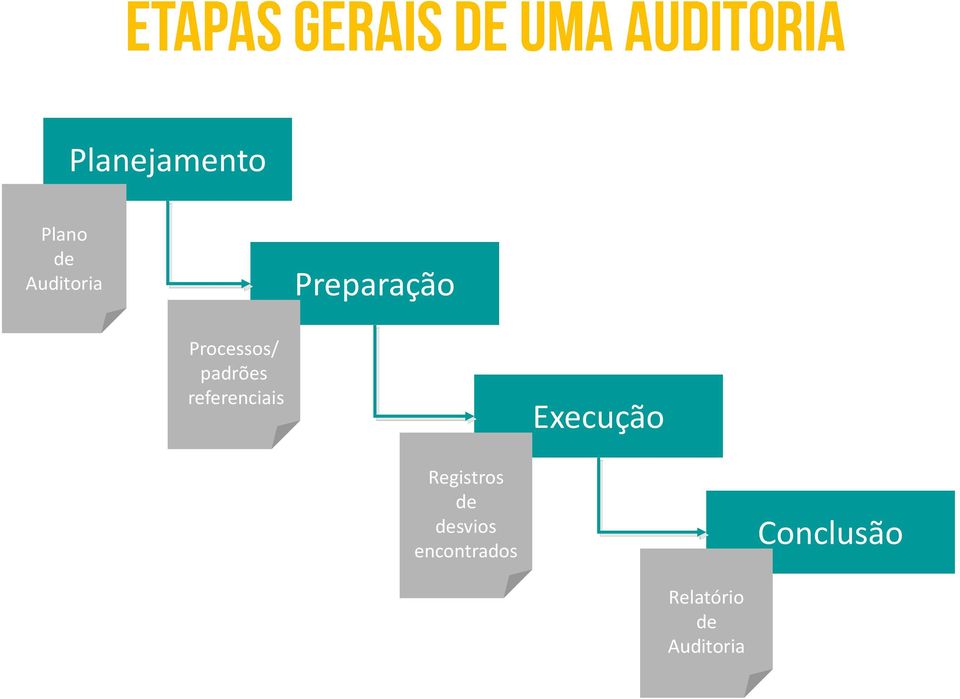 referenciais Execução Registros de