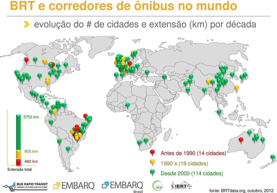 Extensão total Antes de 1990 (14 cidades) 1990 s (19