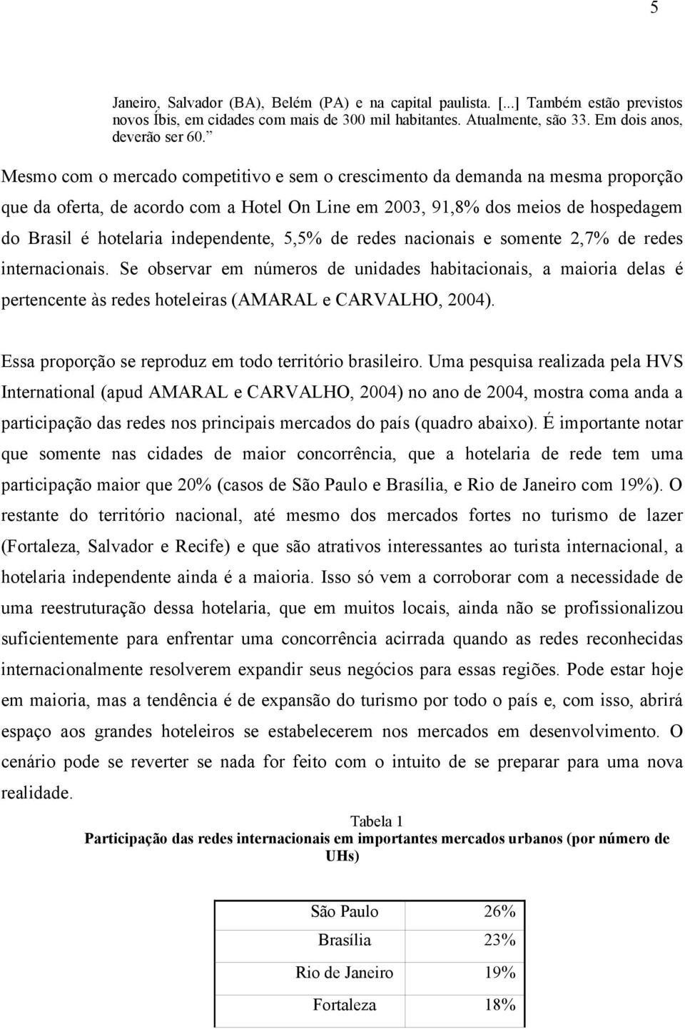 independente, 5,5% de redes nacionais e somente 2,7% de redes internacionais.