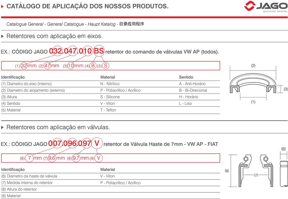 Haupt Katalog - Retentores com aplicação em