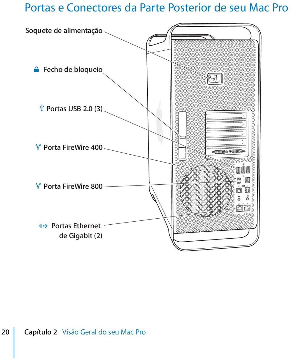 0 (3) H Porta FireWire 400 H Porta FireWire 800 G Portas