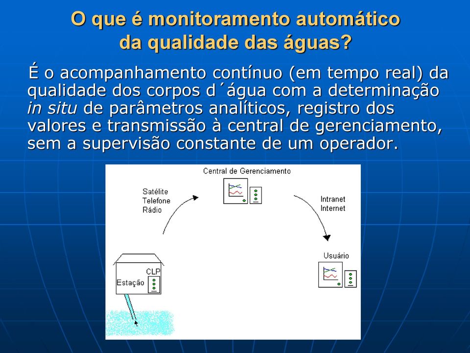 água com a determinação in situ de parâmetros analíticos, registro dos