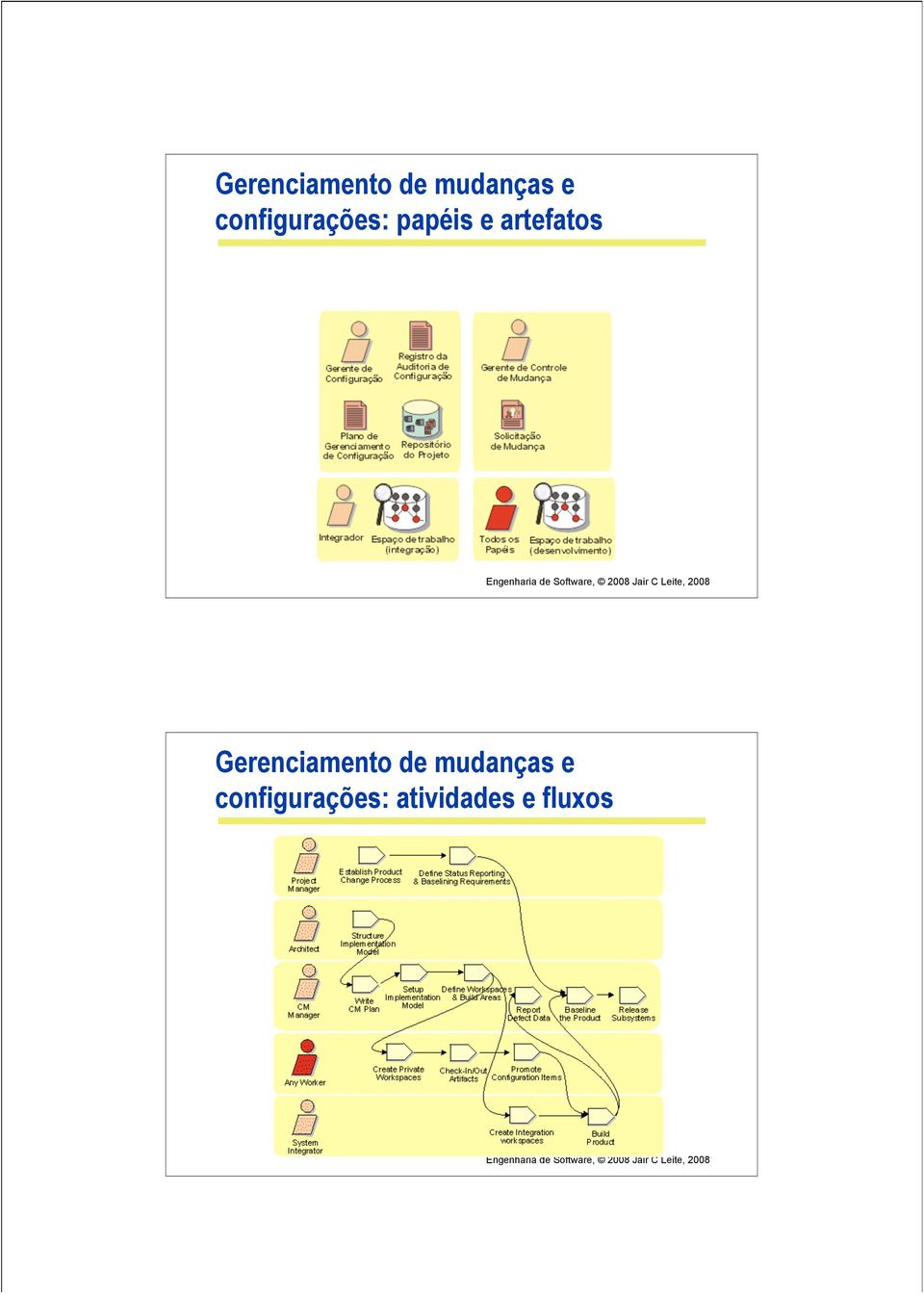 artefatos  configurações: