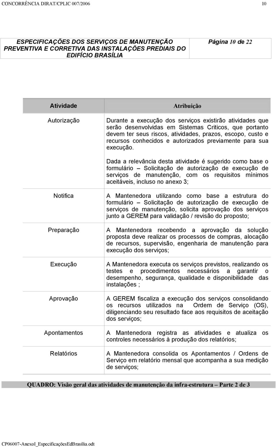 Dada a relevância desta atividade é sugerido como base o formulário Solicitação de autorização de execução de serviços de manutenção, com os requisitos mínimos aceitáveis, incluso no anexo 3;