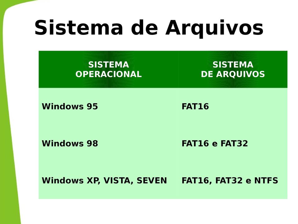 Windows 95 FAT16 Windows 98 FAT16 e