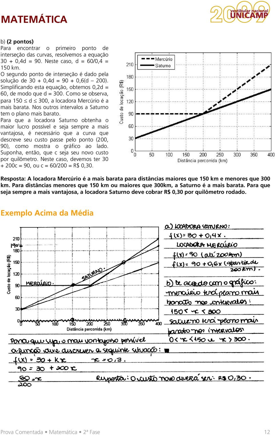 Como se observa, para 150 d 300, a locadora Mercúrio é a mais barata. Nos outros intervalos a Saturno tem o plano mais barato.