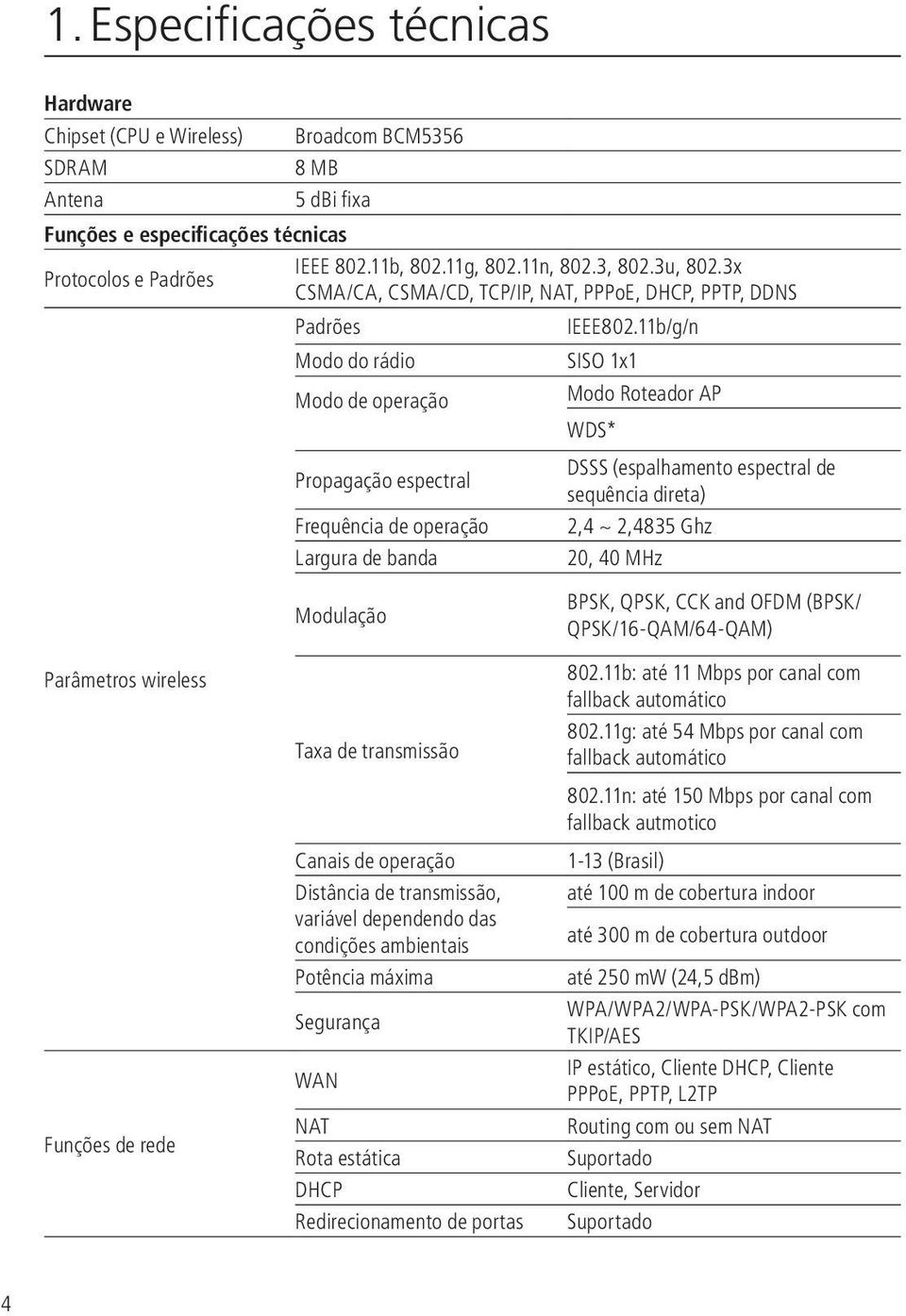 11b/g/n SISO 1x1 Modo Roteador AP WDS* DSSS (espalhamento espectral de sequência direta) 2,4 ~ 2,4835 Ghz 20, 40 MHz Parâmetros wireless Funções de rede Modulação Taxa de transmissão Canais de