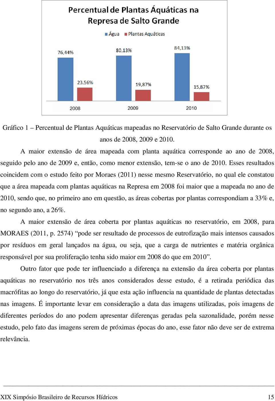 Esses resultados coincidem com o estudo feito por Moraes (2011) nesse mesmo Reservatório, no qual ele constatou que a área mapeada com plantas aquáticas na Represa em 2008 foi maior que a mapeada no