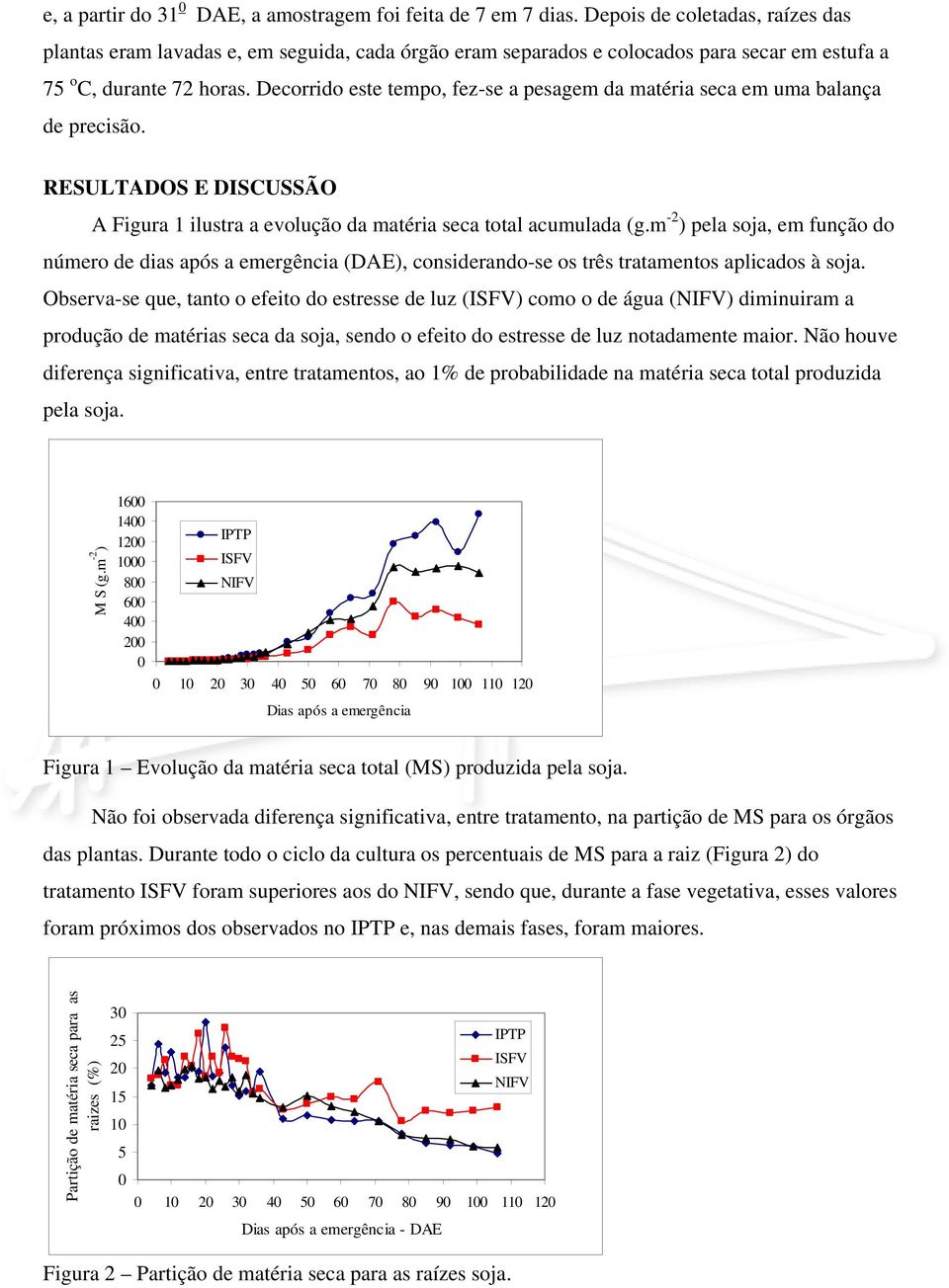 Decorrido este tempo, fez-se a pesagem da matéria seca em uma balança de precisão. RESULTADOS E DISCUSSÃO A Figura 1 ilustra a evolução da matéria seca total acumulada (g.