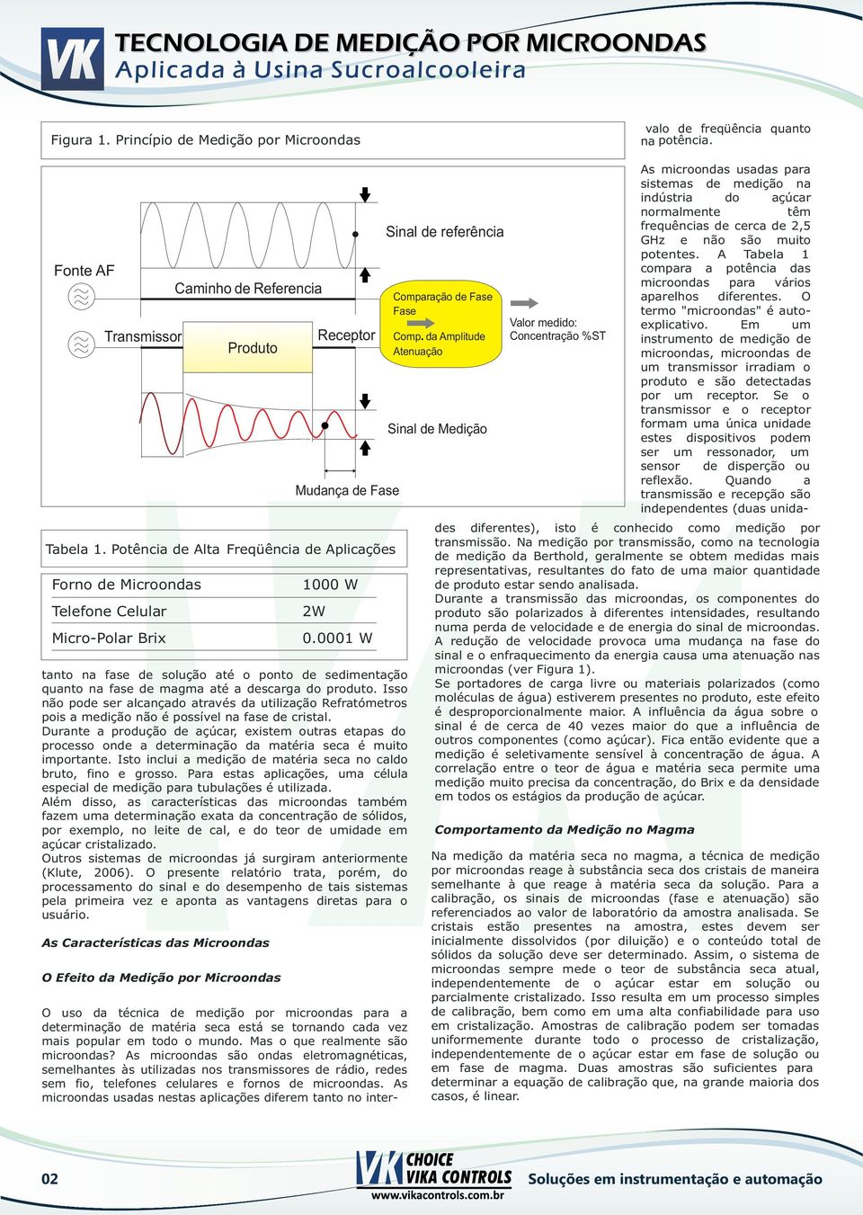 As microondas usadas nestas aplicações diferem tanto no intervalo de freqüência quanto na potência. Fonte AF Transmissor Tabela 1.