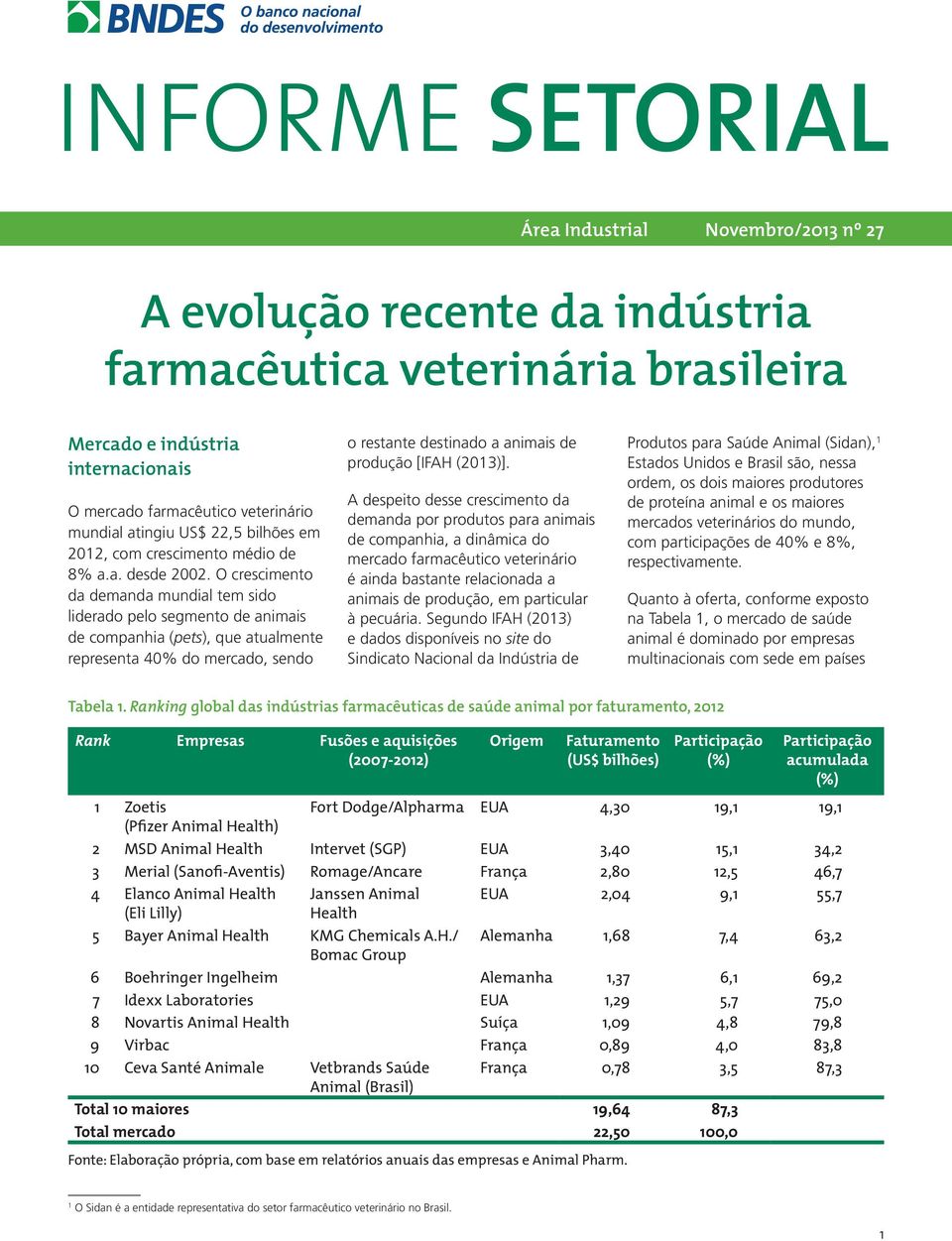 O crescimento da demanda mundial tem sido liderado pelo segmento de animais de companhia (pets), que atualmente representa 40% do mercado, sendo o restante destinado a animais de produção [IFAH