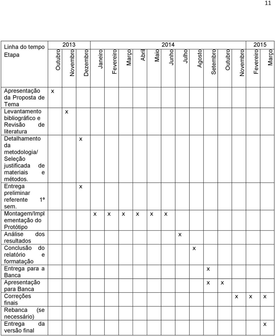 Seleção justificada de materiais e métodos. Entrega preliminar referente 1º sem.