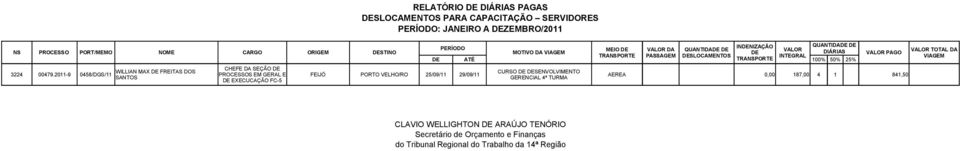 20-9 0458/DGS/ PROCESSOS EM GERAL E FEIJÓ 25/09/ 29/09/ AEREA 0,00 87,00 4 84,50 SANTOS