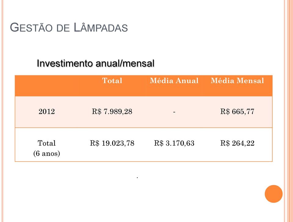 Mensal 2012 R$ 7.