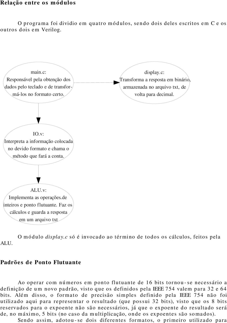 v: Interpreta a informação colocada no devido formato e chama o método que fará a conta. ALU.v: Implementa as operações.de inteiros e ponto flutuante.