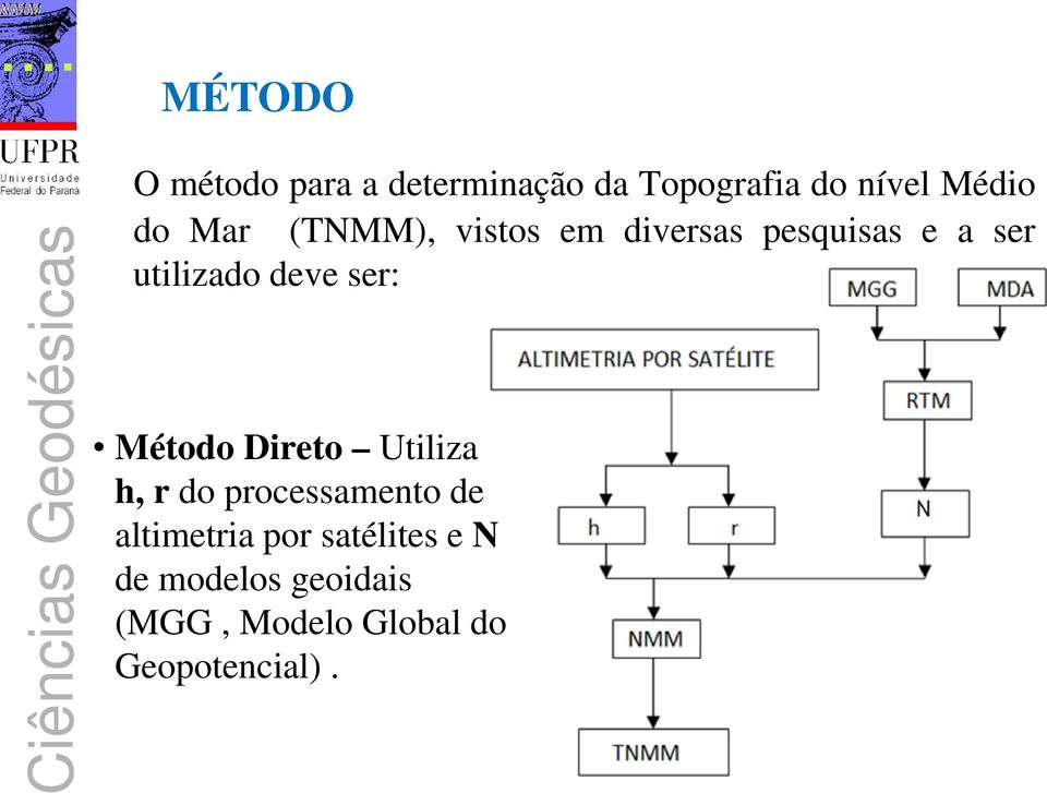 ser: Método Direto Utiliza h, r do processamento de altimetria por