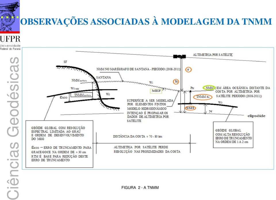 MODELAGEM DA