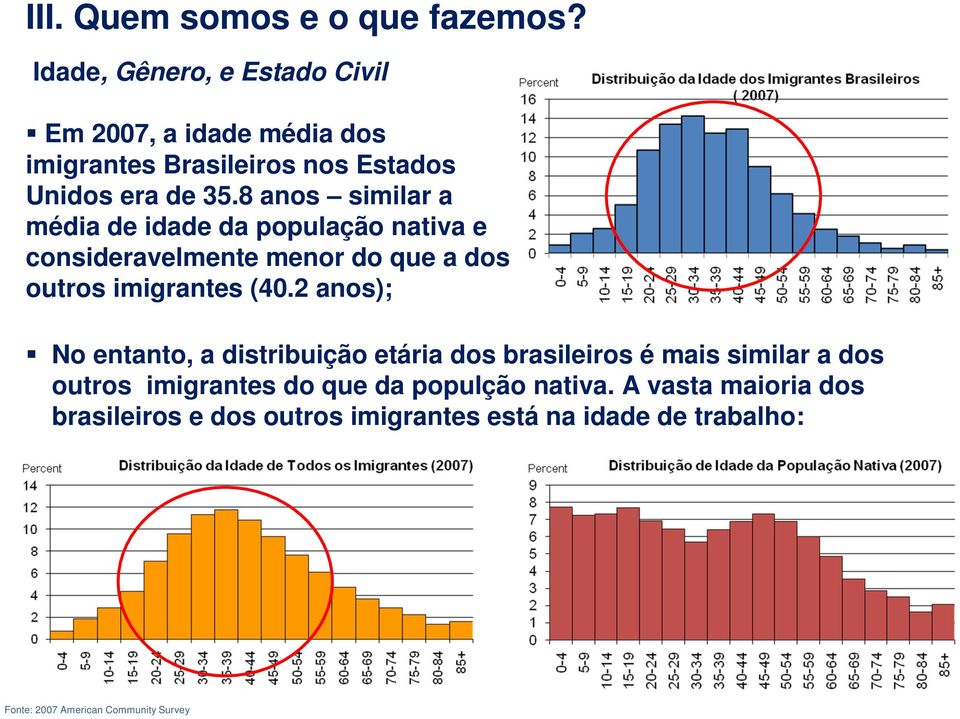 8 anos similar a média de idade da população nativa e consideravelmente menor do que a dos outros imigrantes (40.