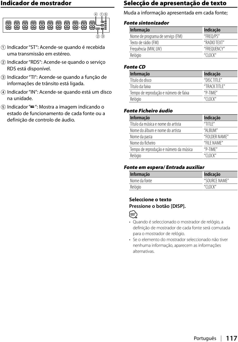 5 Indicador : Mostra a imagem indicando o estado de funcionamento de cada fonte ou a definição de controlo de áudio.