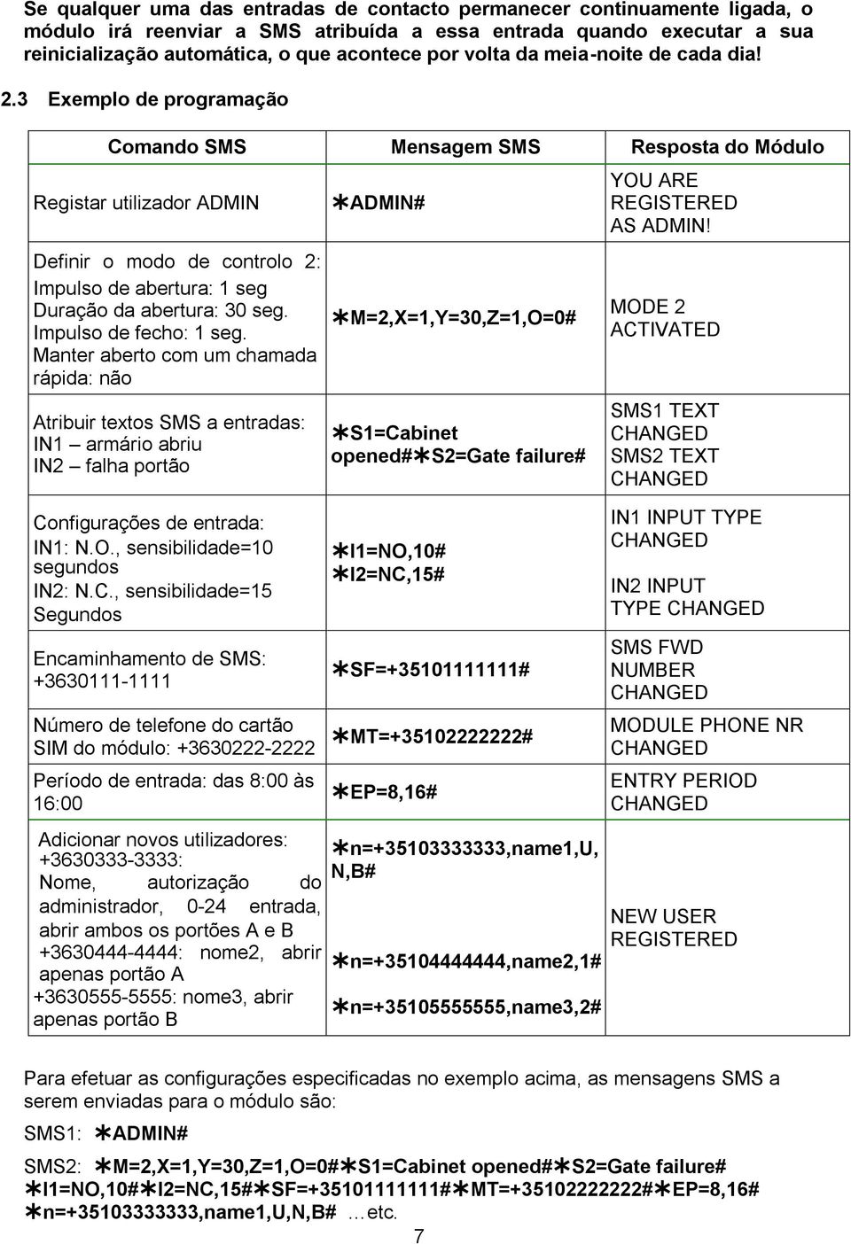 3 Exemplo de programação Comando SMS Mensagem SMS Resposta do Módulo Registar utilizador ADMIN Definir o modo de controlo 2: Impulso de abertura: seg Duração da abertura: 30 seg.