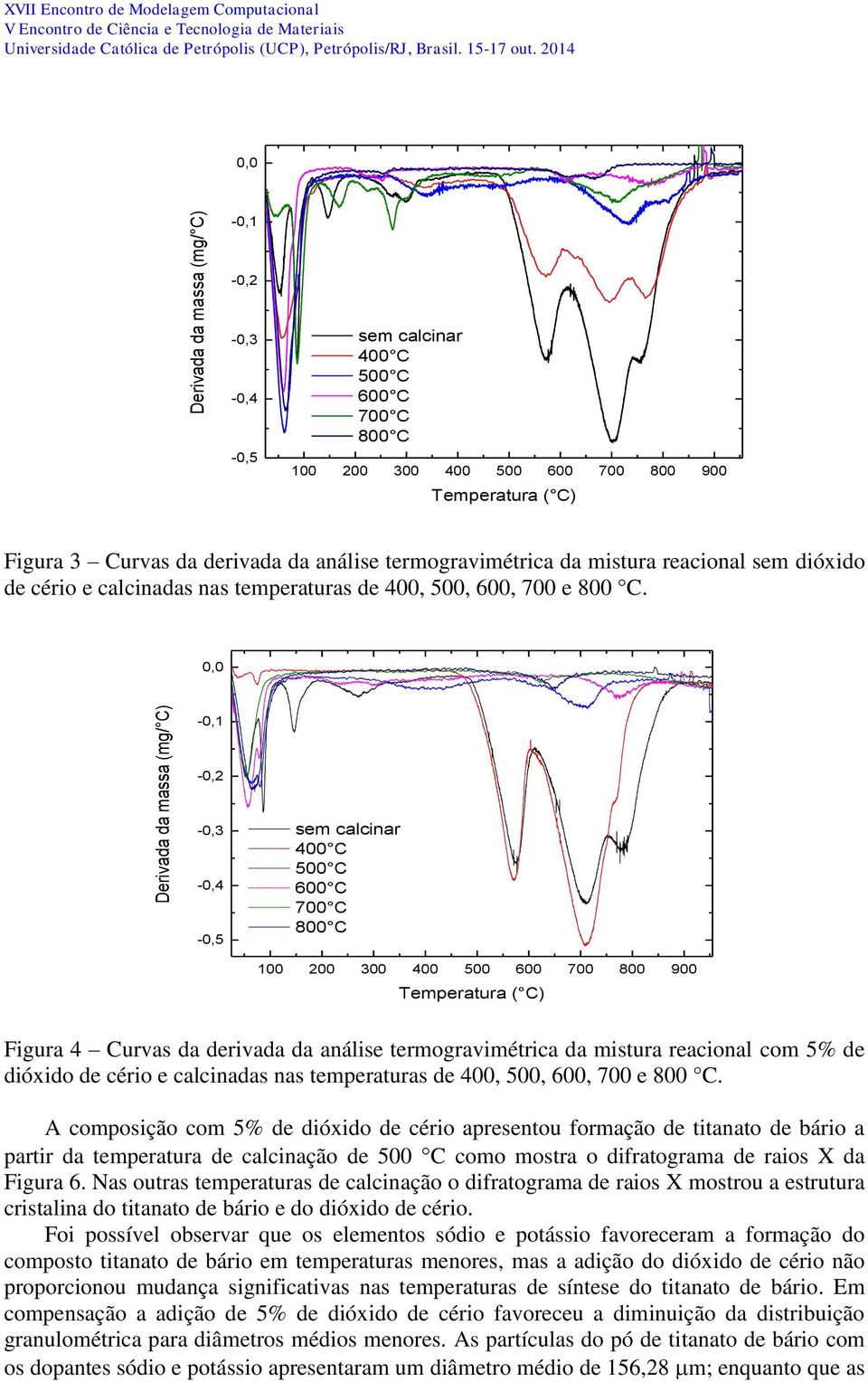 5% CeO2 a várias temperaturas 0,0-0,1-0,2-0,3-0,4-0,5 sem calcinar 400 C 500 C 600 C 700 C 800 C 100 200 300 400 500 600 700 800 900 Temperatura ( C) Figura 4 Curvas da derivada da análise