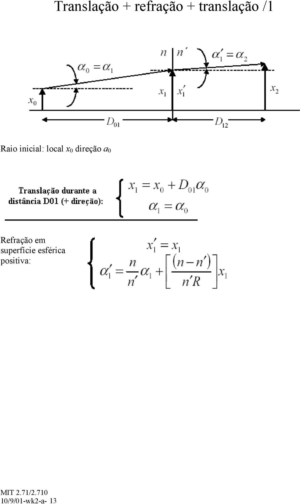 x 0 direção a 0 Refração em