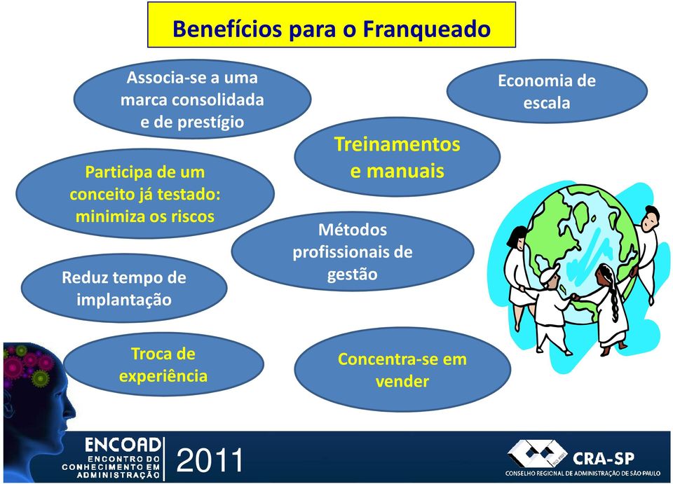 Reduz tempo de implantação Treinamentos e manuais Métodos