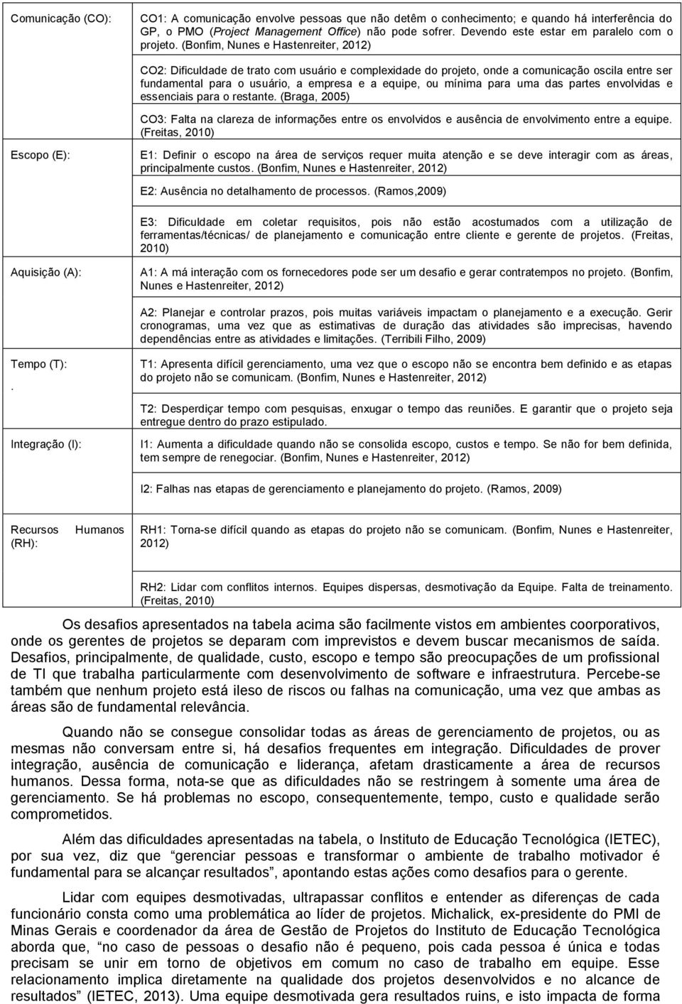 (Bonfim, Nunes e Hastenreiter, 2012) CO2: Dificuldade de trato com usuário e complexidade do projeto, onde a comunicação oscila entre ser fundamental para o usuário, a empresa e a equipe, ou mínima