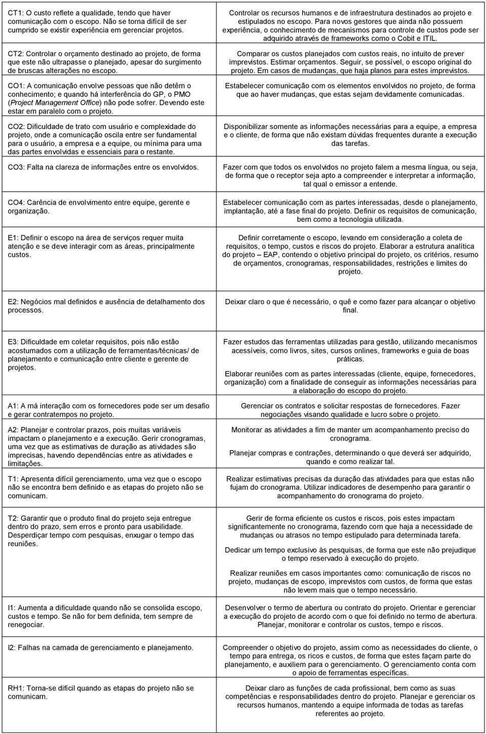 CO1: A comunicação envolve pessoas que não detêm o conhecimento; e quando há interferência do GP, o PMO (Project Management Office) não pode sofrer. Devendo este estar em paralelo com o projeto.